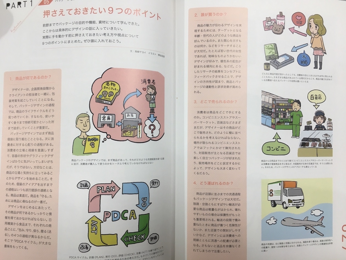 一瞬で心をつかむ パッケージデザインの見本帳