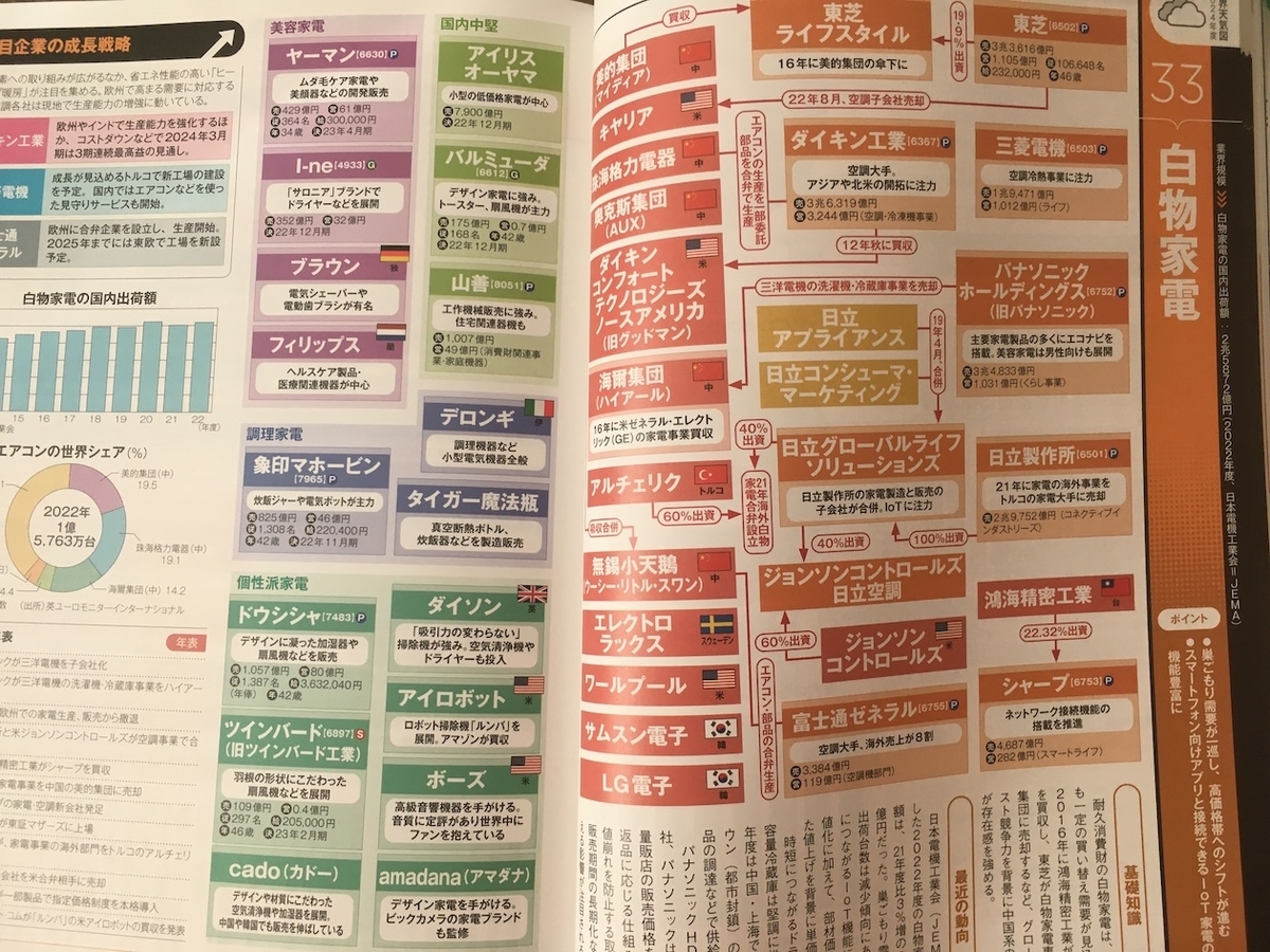 日経業界地図2024年版、日本経済新聞社