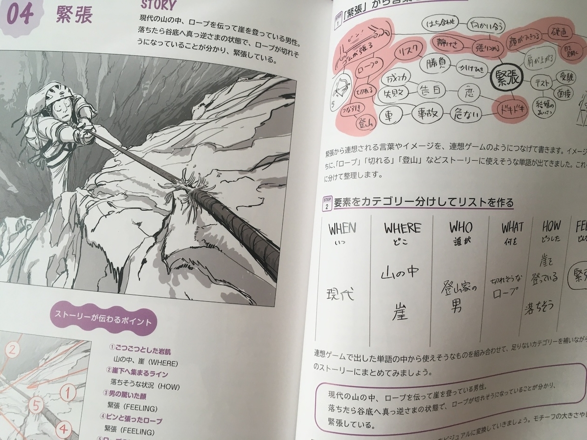 一枚の絵でストーリーを伝える方法 ビジュアルストーリーテリングの基礎から応用まで、大津卓也、砂糖ふくろう