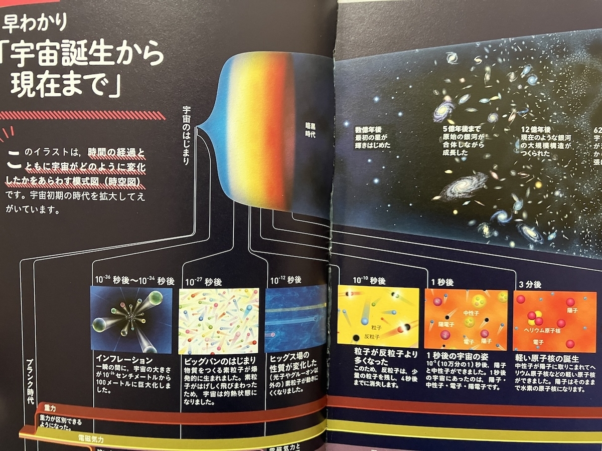 138億年前、何がおきたのか 宇宙のはじまり,ニュートン編集部