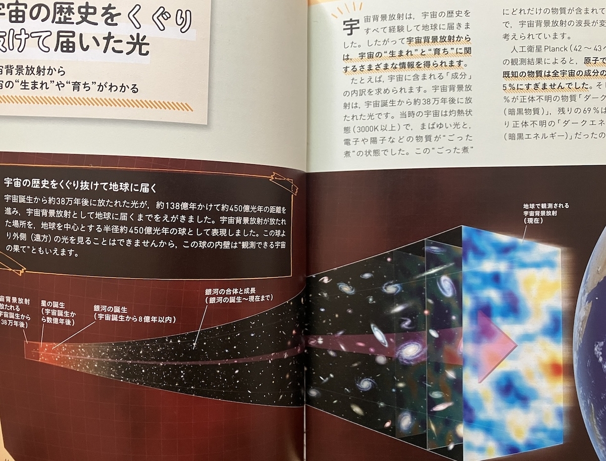 138億年前、何がおきたのか 宇宙のはじまり,ニュートン編集部