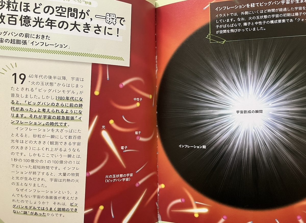 138億年前、何がおきたのか 宇宙のはじまり,ニュートン編集部