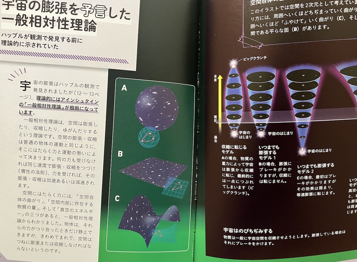 138億年前、何がおきたのか 宇宙のはじまり,ニュートン編集部