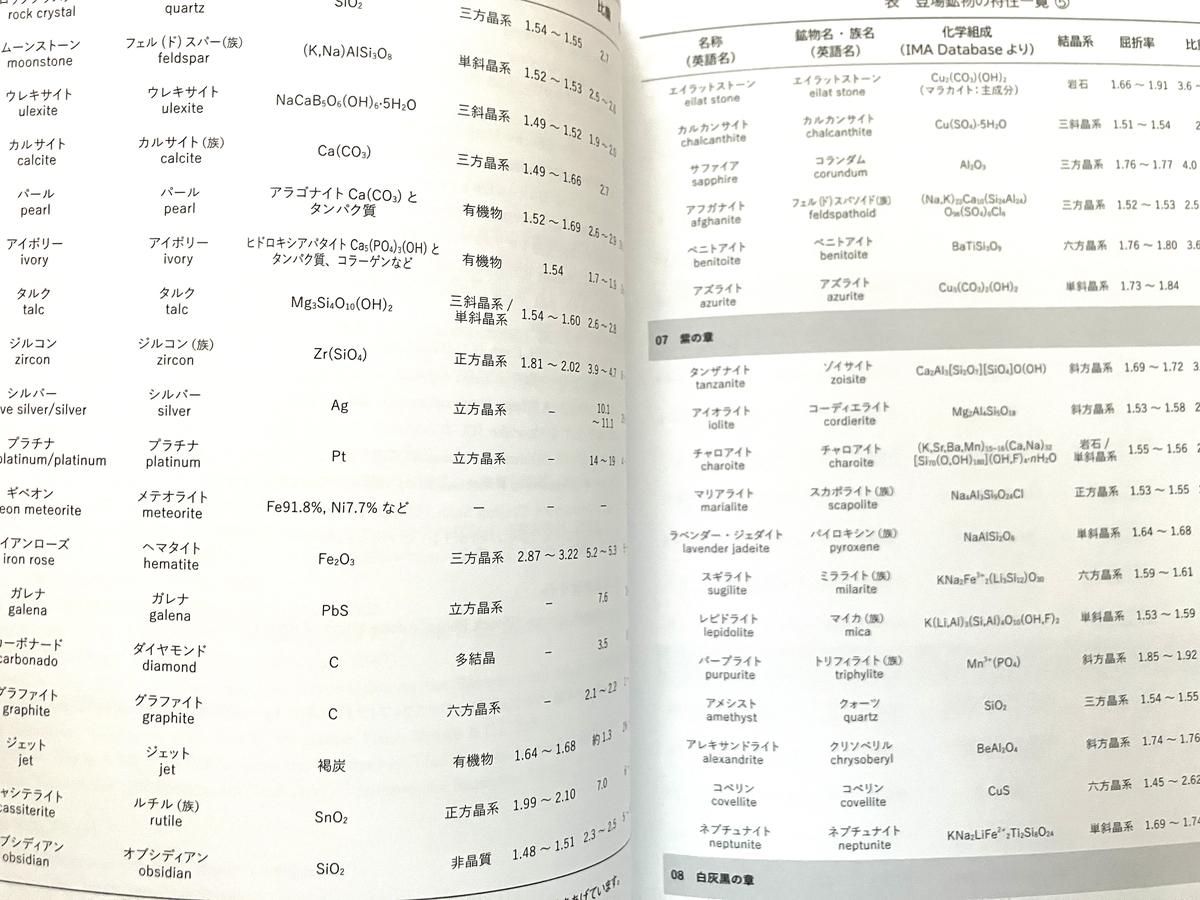 地球にじいろ図鑑：鉱物×日本の伝統色、茜灯里