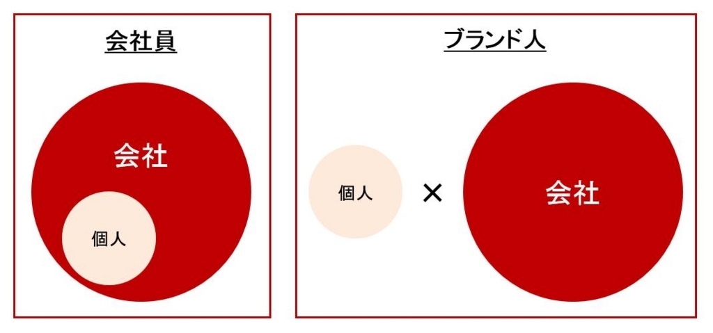 f:id:imao244:20180818023106j:plain