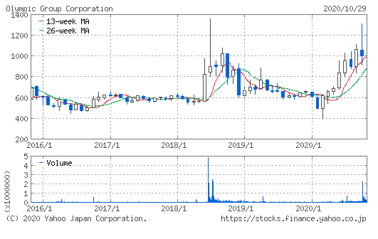 f:id:imashigata:20201030084715p:plain f:id:imashigata:20201030084715p:plain