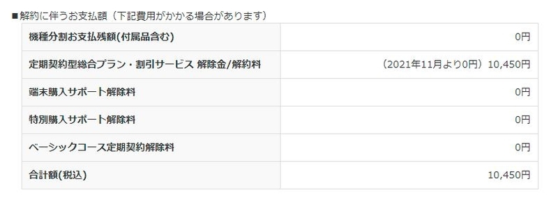ギガホ解約金