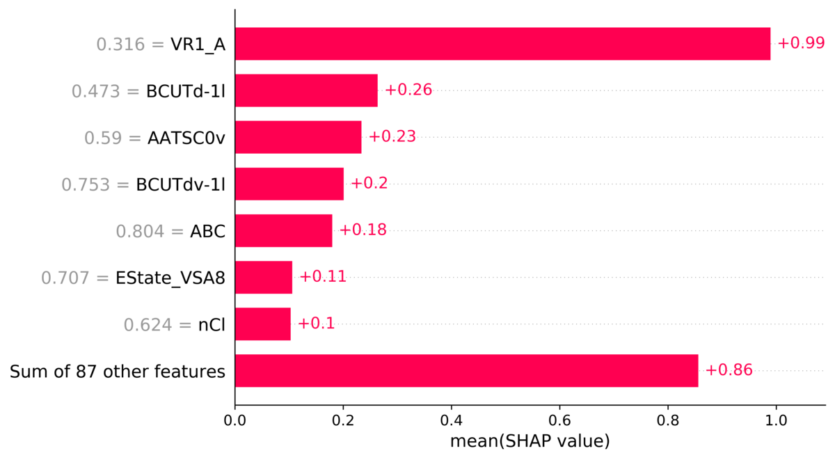 Welcome to the SHAP documentation — SHAP latest documentation