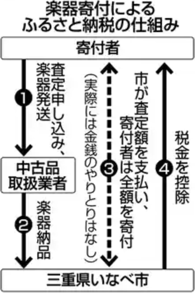 f:id:imkeco:20181010233426p:plain f:id:imkeco:20181010233426p:plain