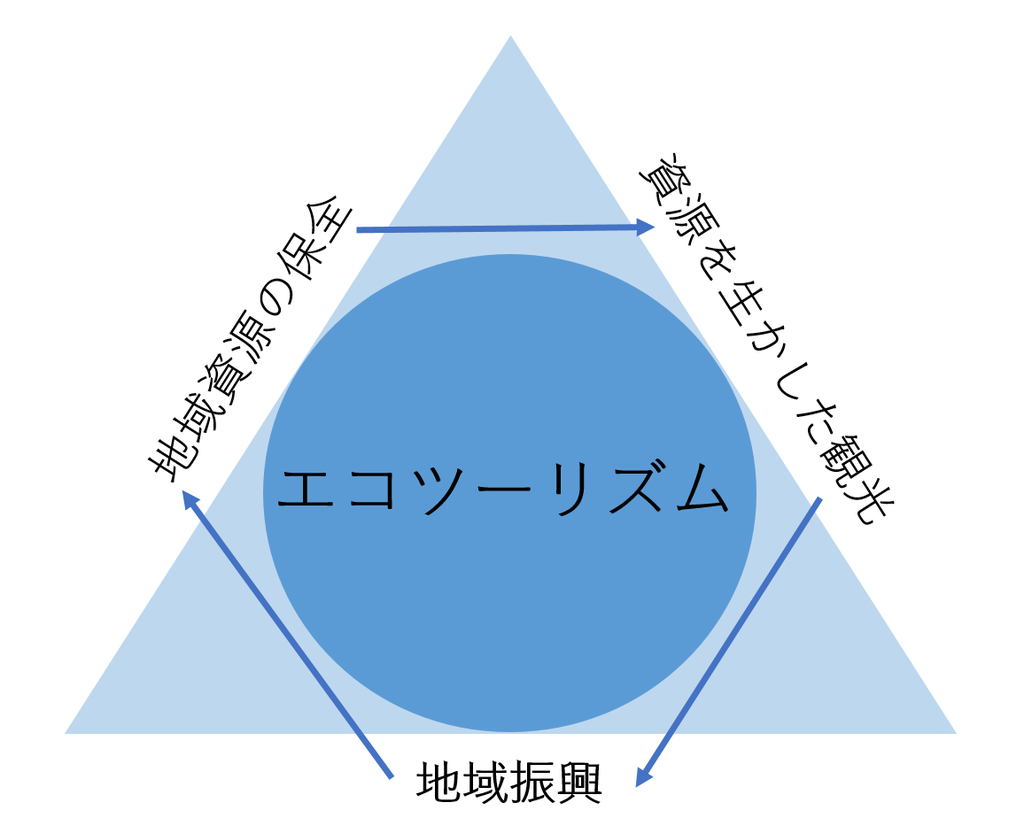 f:id:imkotaro:20190219033909p:plain f:id:imkotaro:20190219033909p:plain