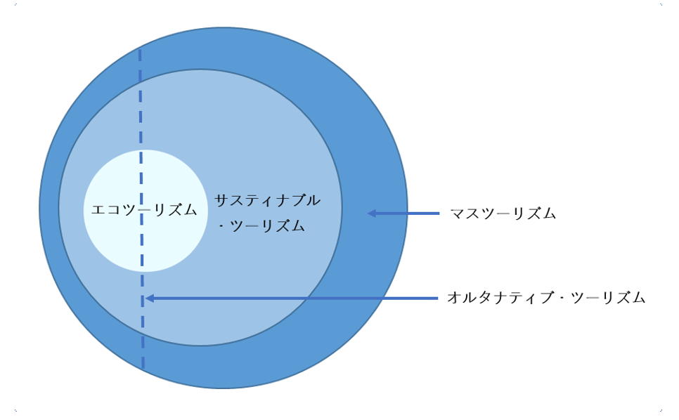 f:id:imkotaro:20190219034542p:plain f:id:imkotaro:20190219034542p:plain