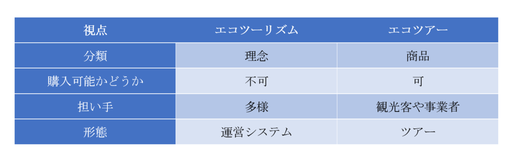 f:id:imkotaro:20190219035043p:plain f:id:imkotaro:20190219035043p:plain