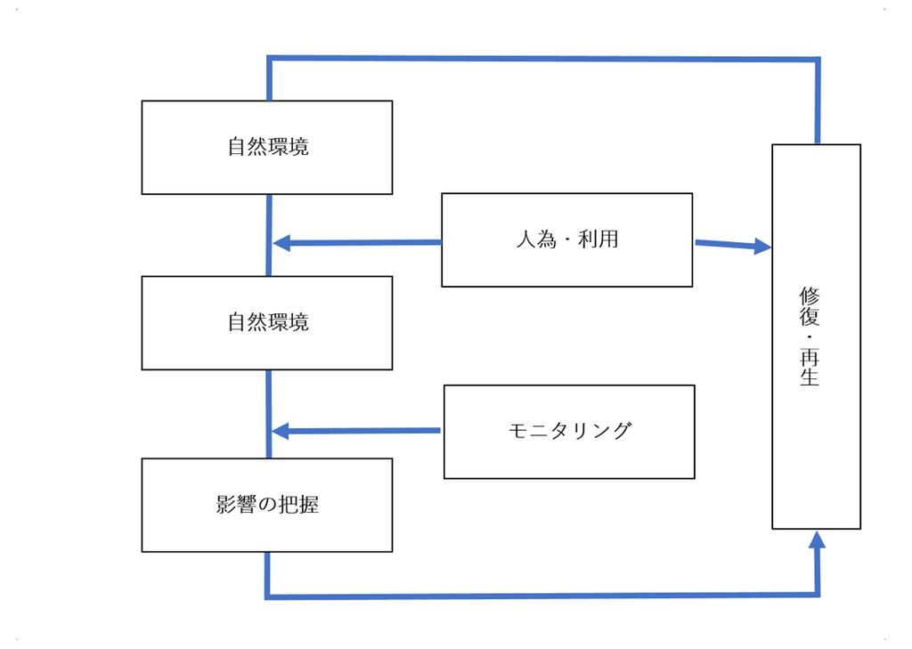 f:id:imkotaro:20190219040303p:plain f:id:imkotaro:20190219040303p:plain