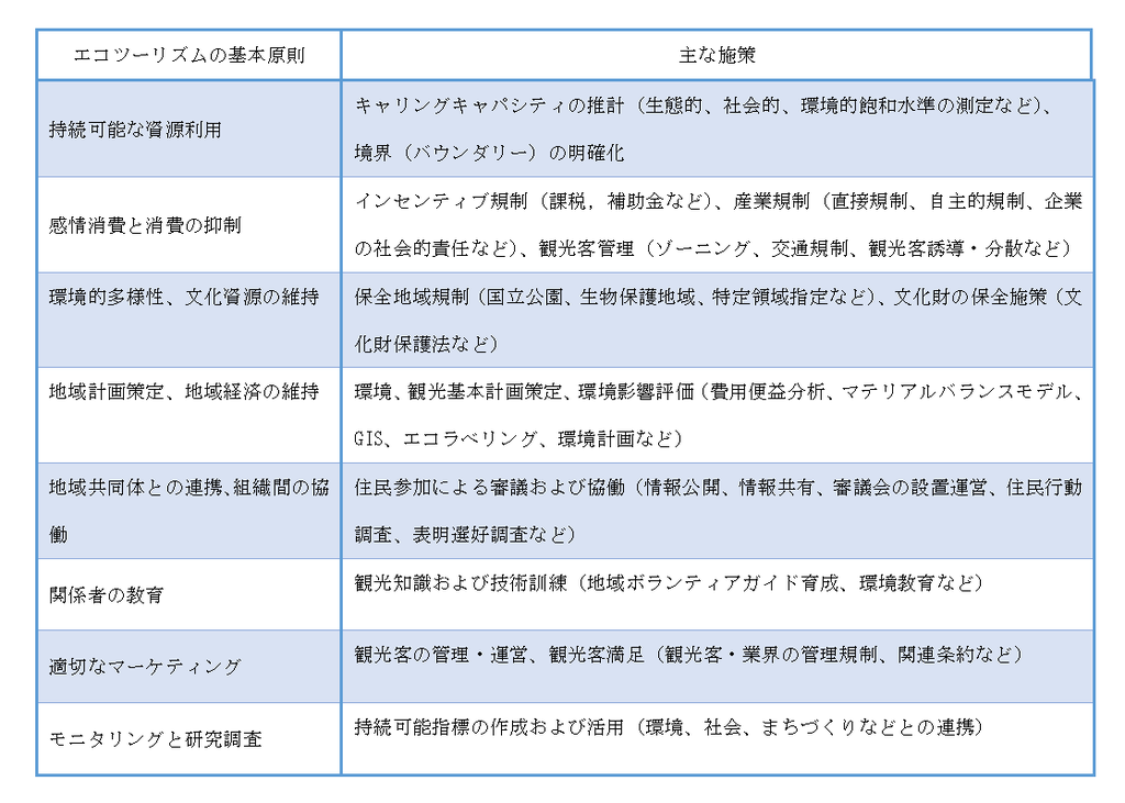 f:id:imkotaro:20190219054058p:plain f:id:imkotaro:20190219054058p:plain