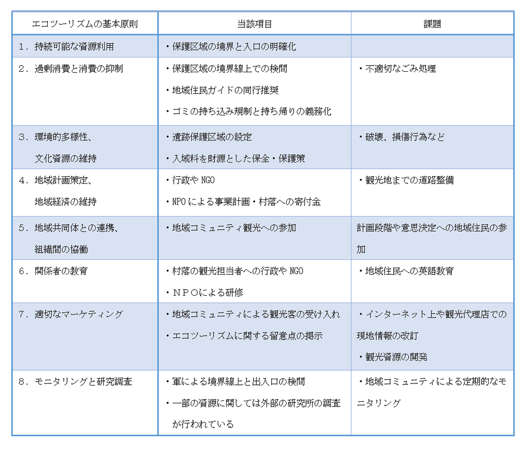 f:id:imkotaro:20190219054129p:plain f:id:imkotaro:20190219054129p:plain