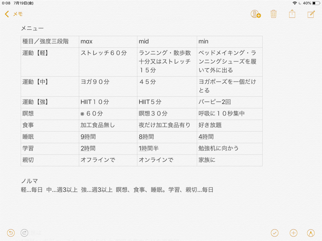 f:id:immortals256:20190719000854p:image