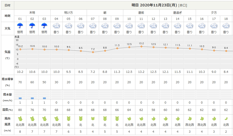 f:id:imoengineering:20201123213927j:plain