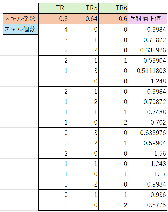 新天上杉謙信 - いもこのixaブログ