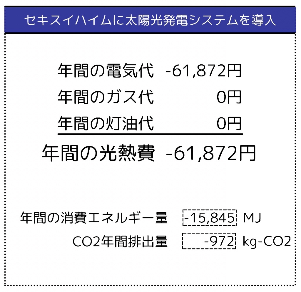 セキスイハイムの光熱費シュミレーション Sim Heim スマートパワーステーションsps いもむしねね