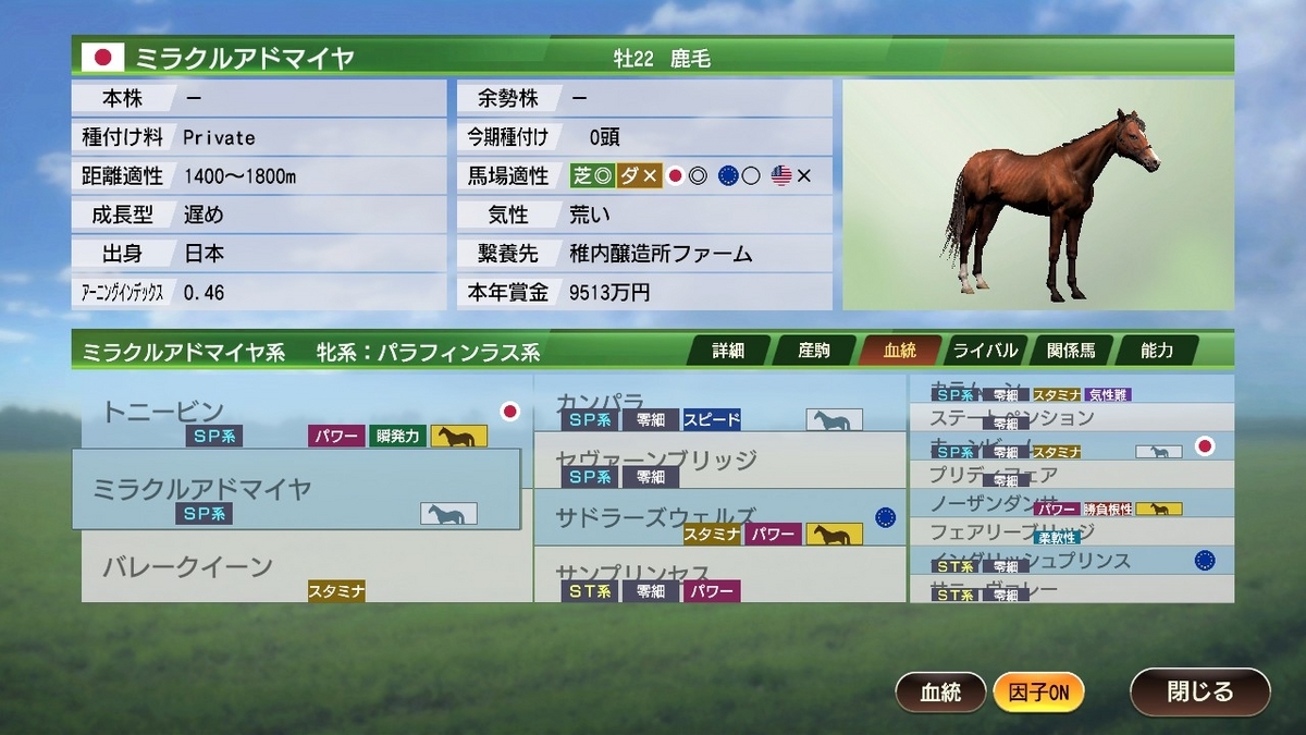 ミラクルアドマイヤ　系統確立　ウイポ9 2022