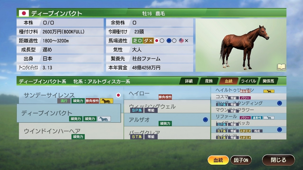 ディープインパクト　系統確立　ウイポ9 2022