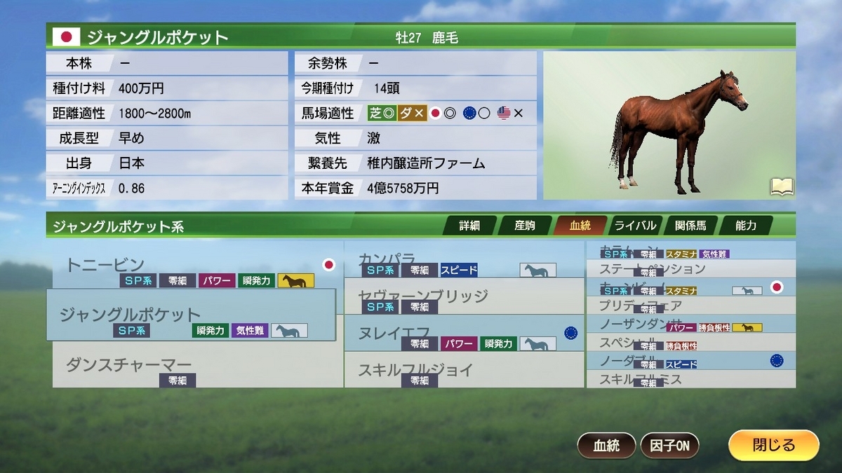 ジャングルポケット　系統確立　ウイポ9 2022