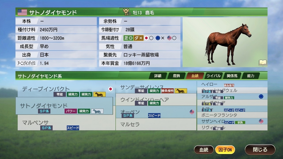 サトノダイヤモンド　系統確立　ウイポ9 2022