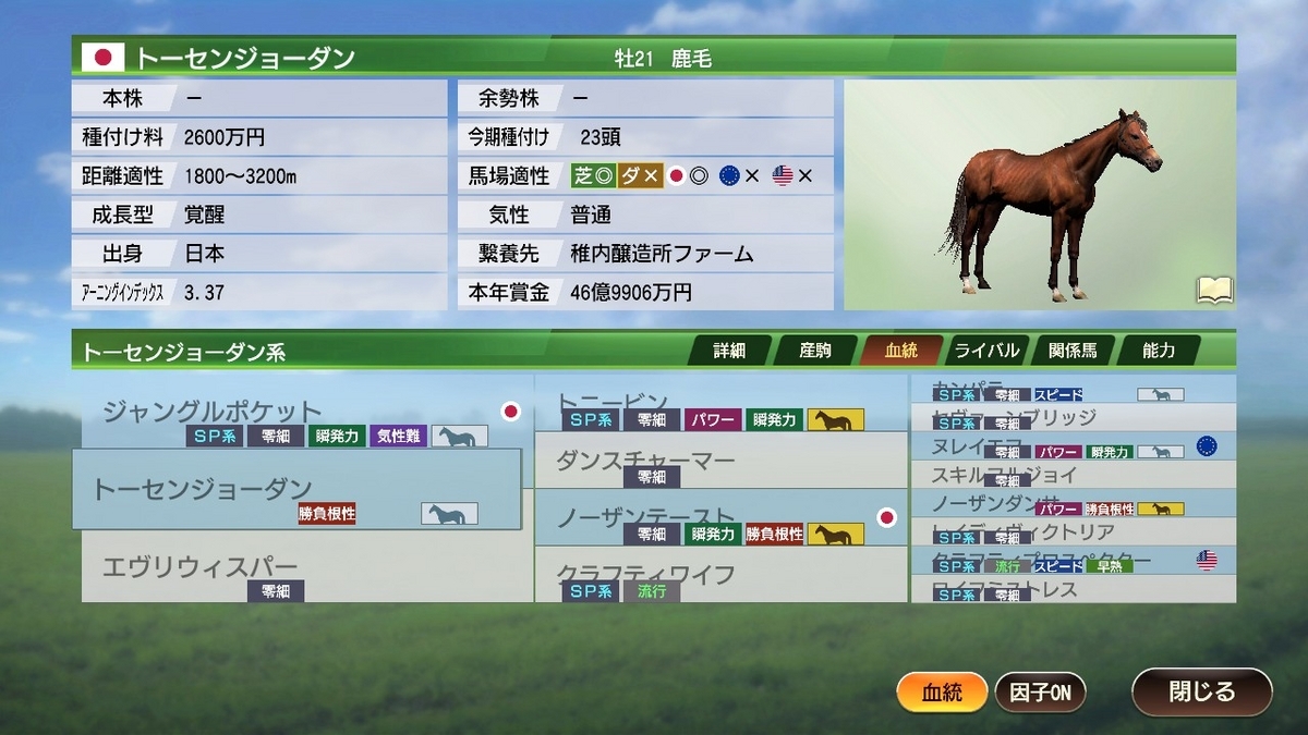 トーセンジョーダン　系統確立　ウイポ9 2022