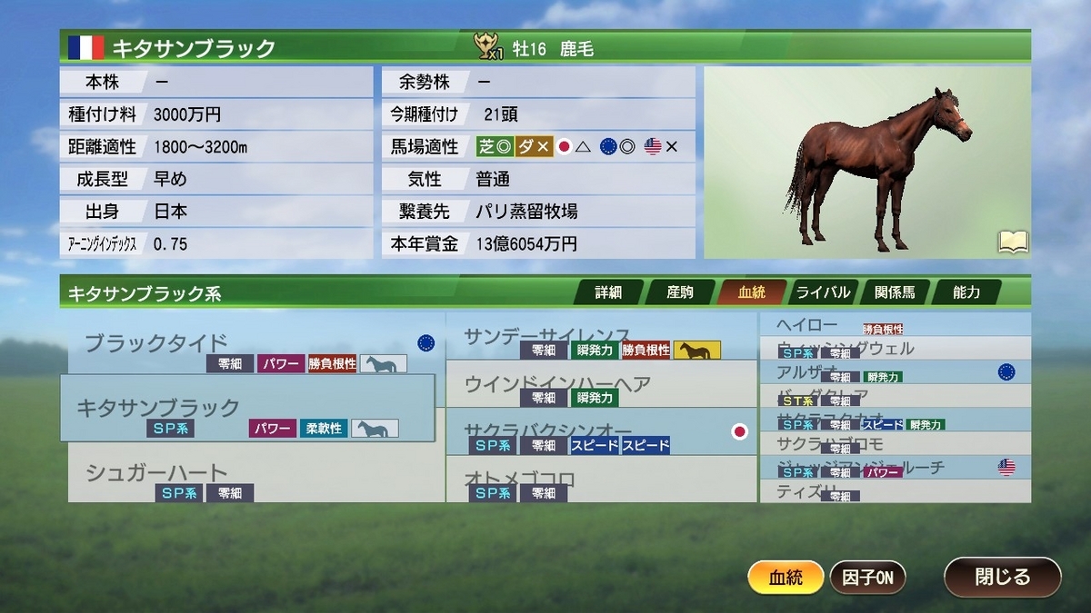 キタサンブラック　系統確立　ウイポ9 2022