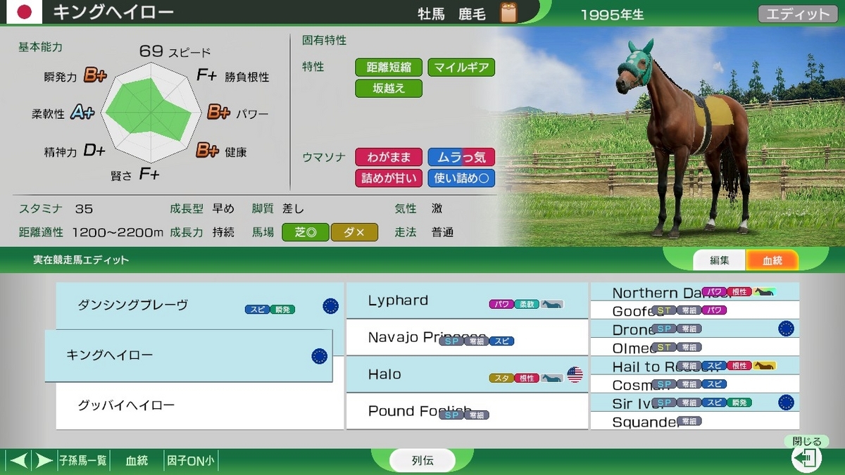 キングヘイロー ウイニングポスト10 2024】キングヘイローを日本の大サイアーにしよう