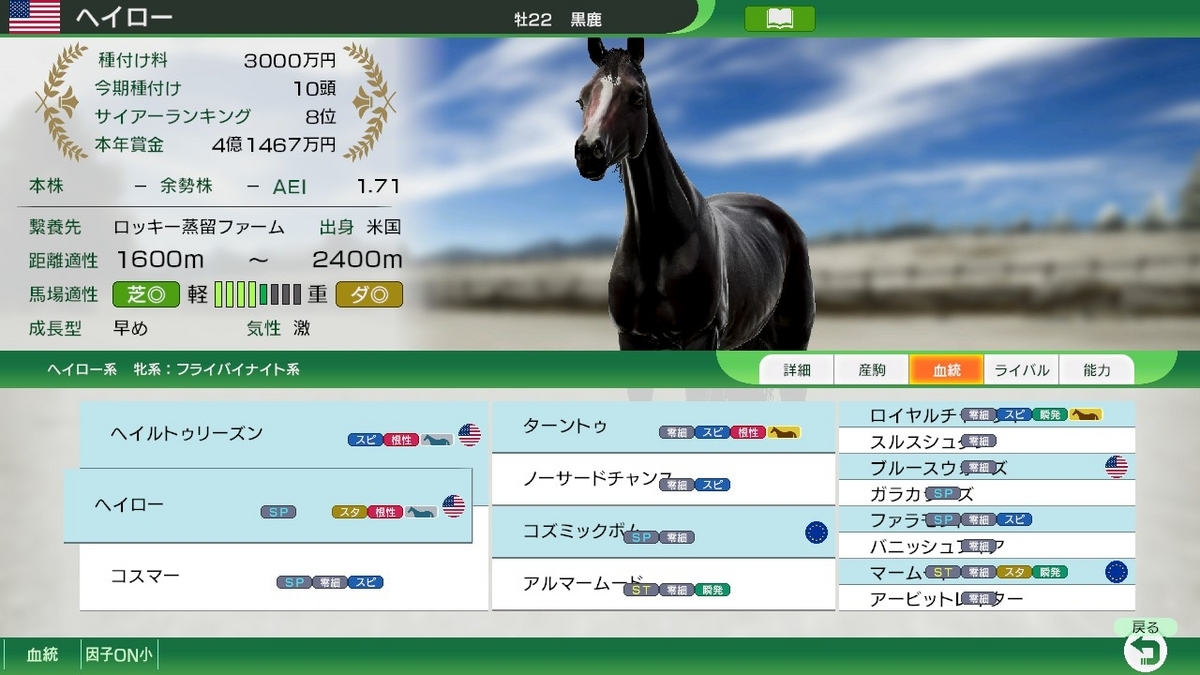 ウイニングポスト10 2024】ロードトゥザトップ＆新時代の扉でSP系箱庭