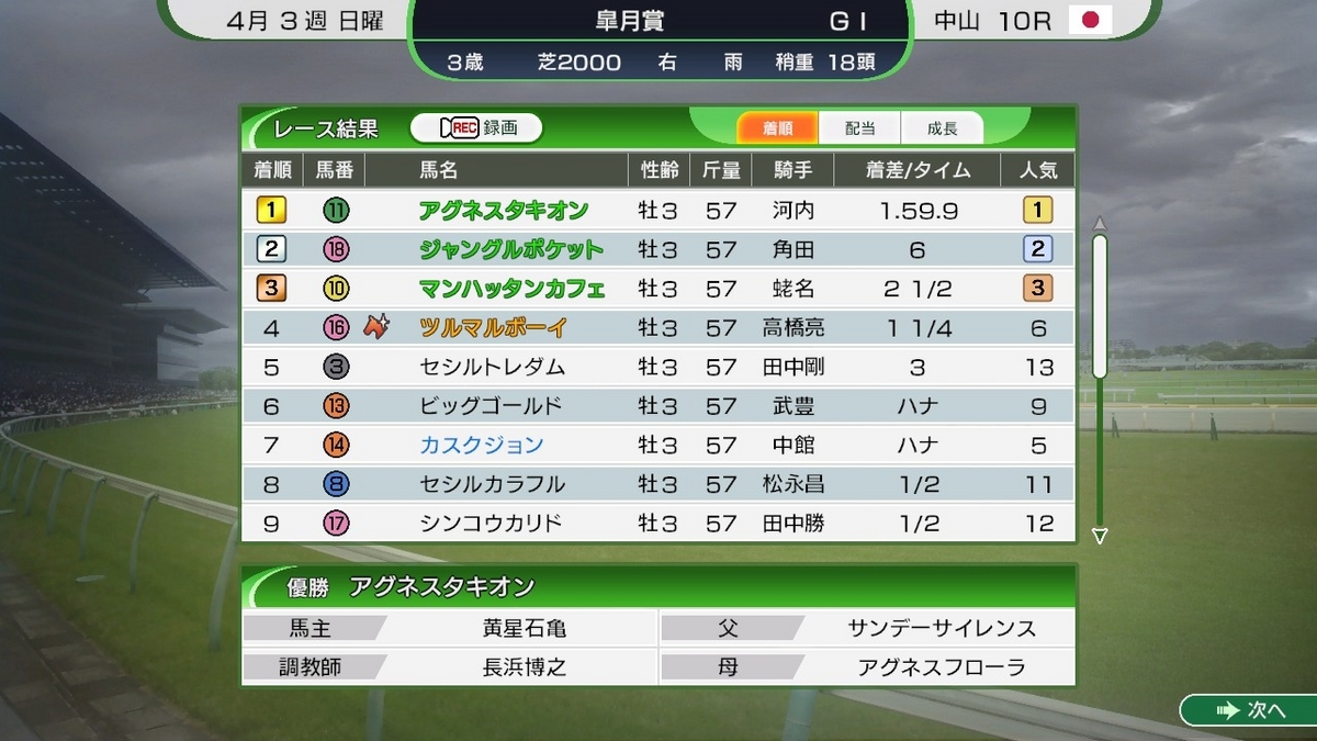 ウイニングポスト10 2024】ロードトゥザトップ＆新時代の扉でSP系箱庭