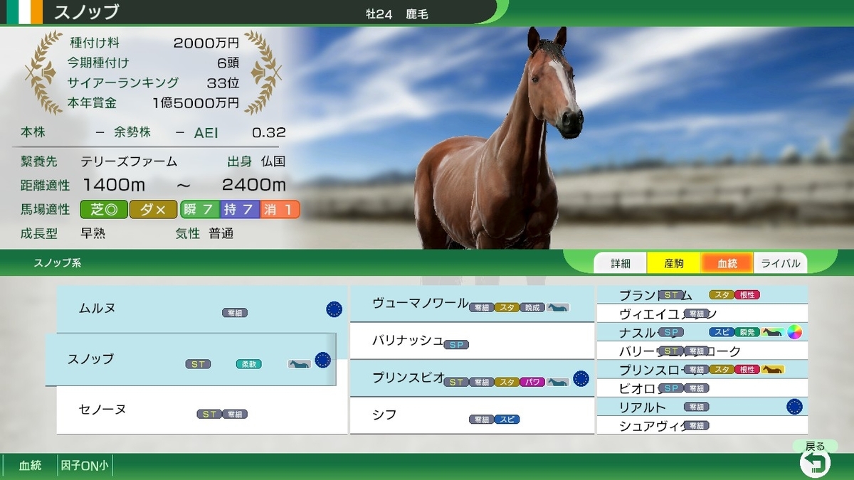 ウイニングポスト10 2025】キングヘイローを世界10傑種牡馬に