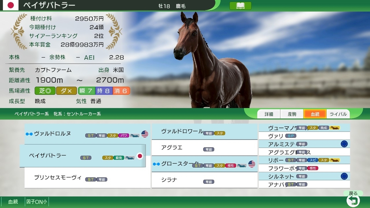 ウイニングポスト10 2025】キングヘイローを世界10傑種牡馬にしよう