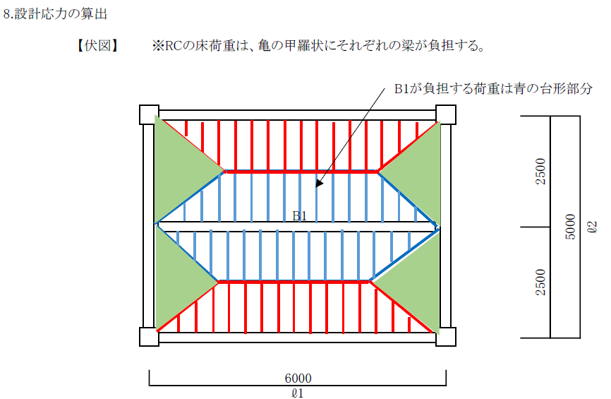 rc造大梁小梁違い – rc造 基礎知識 – TFNGT