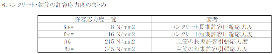釣り合い鉄筋比とは imotodaikon’s blog〜構造設計者のブログ〜