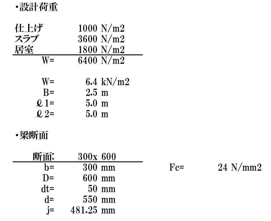 構造計算固定荷重リスト | 固定荷重の計算方法 – NXREO