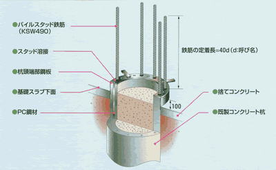 phc杭杭頭処理図面 – phc杭頭処理 施工方法 – PDXMIV