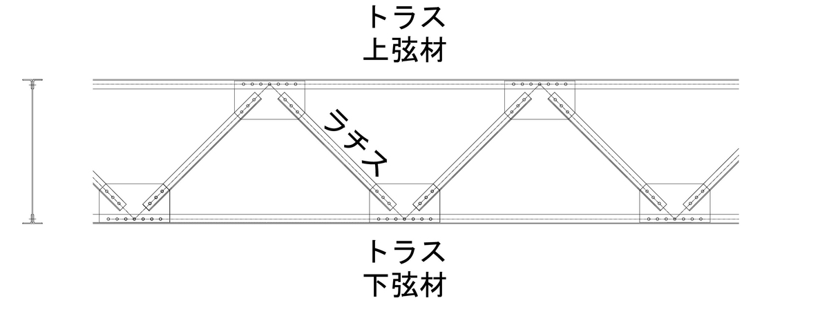 形状構造違い, 形態と構造の違い – DentalCoalition