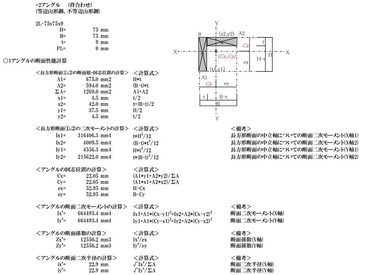 鉄骨部材リスト 符号 _ 鉄筋コンクリート 部材 書き方 – 建築工事設計図書作成基準 – DJSNDL