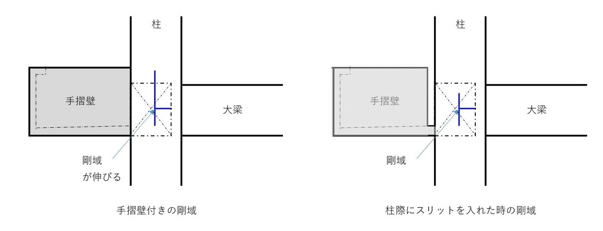 壁柱読み方, 壁 柱 探し方 : 「壁柱」の書き方・書き順・画数 縦書き文字練習帳 – NXFJO