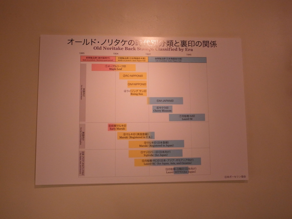 日本 家の列島 フランス人建築家が驚くニッポンの住宅デザイン パナソニック汐留ミュージアム Vol 30 オールドノリタケ 近代輸出磁器の煌めき アクセサリーミュージアム Easy Busy