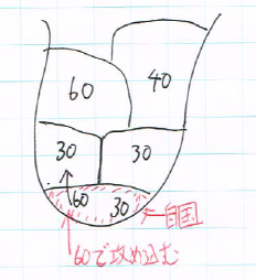 f:id:imsdJava:20161013102631p:plain f:id:imsdJava:20161013102631p:plain