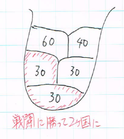 f:id:imsdJava:20161013102700p:plain f:id:imsdJava:20161013102700p:plain