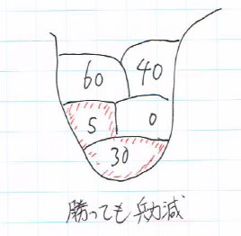 f:id:imsdJava:20161013102901p:plain f:id:imsdJava:20161013102901p:plain