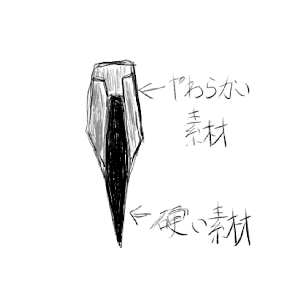 f:id:imsdJava:20190329132346p:image f:id:imsdJava:20190329132346p:image