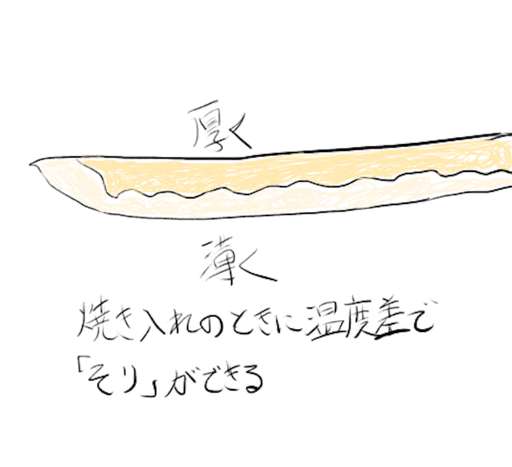 f:id:imsdJava:20190329132815p:image f:id:imsdJava:20190329132815p:image