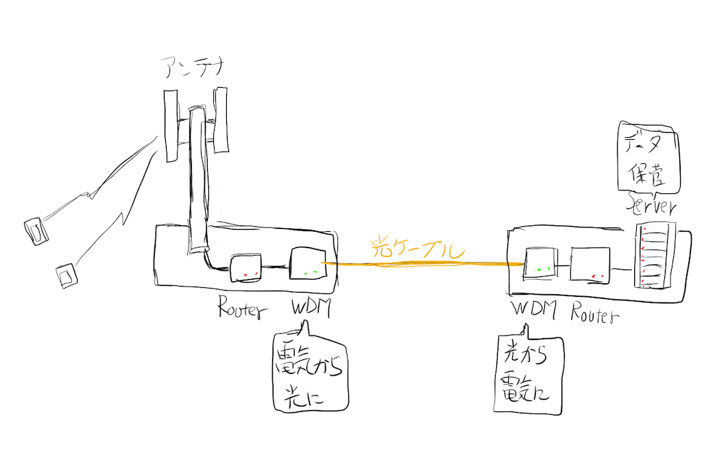 f:id:imsdJava:20190409115602p:image f:id:imsdJava:20190409115602p:image