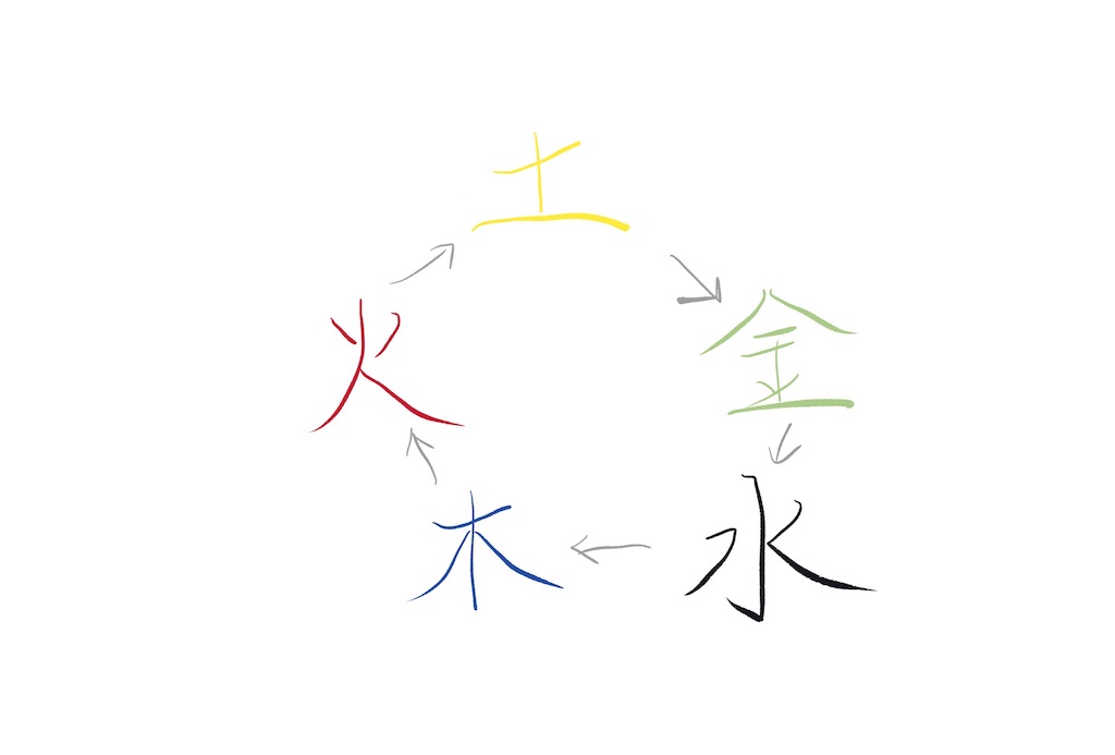 f:id:imsdJava:20190729152533j:image f:id:imsdJava:20190729152533j:image