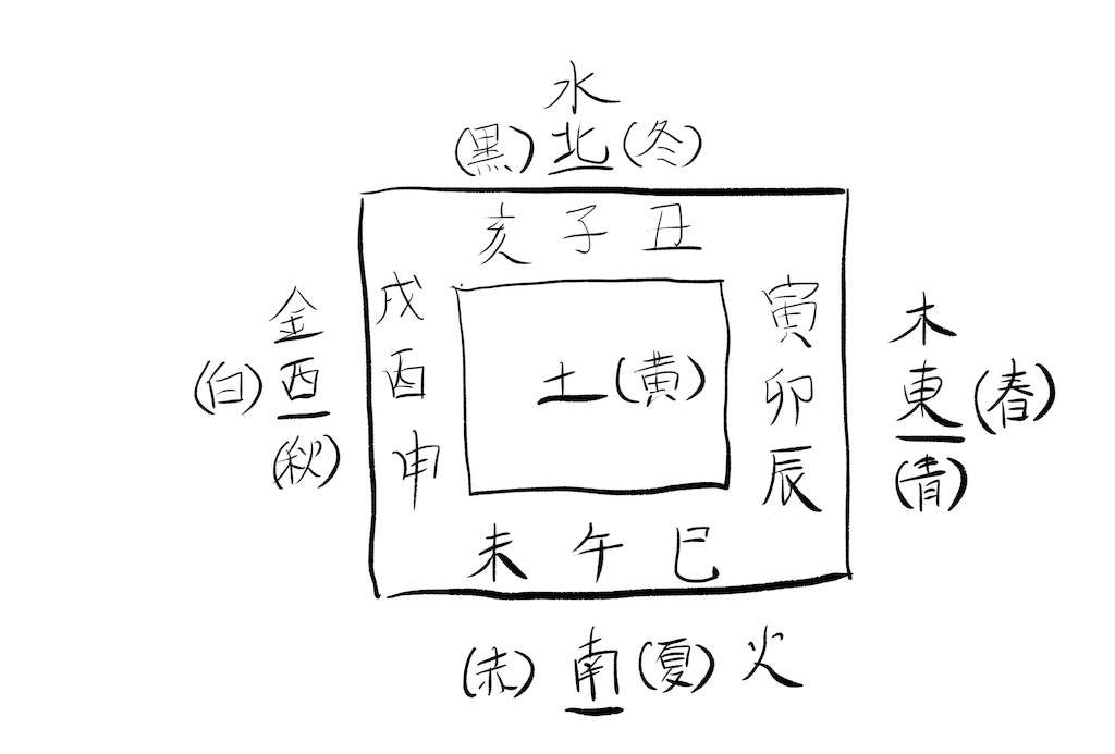 f:id:imsdJava:20190729153232j:image f:id:imsdJava:20190729153232j:image